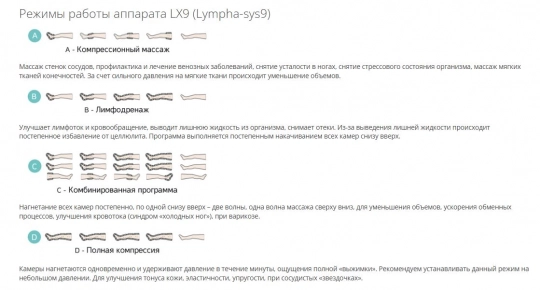 Аппарат для прессотерапии  Lympha-sys 9 - 8